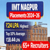 IMT Nagpur Placements 2024–26: ₹24 LPA Highest, Top 10% Average ₹18.44 LPA, 65+ Recruiters